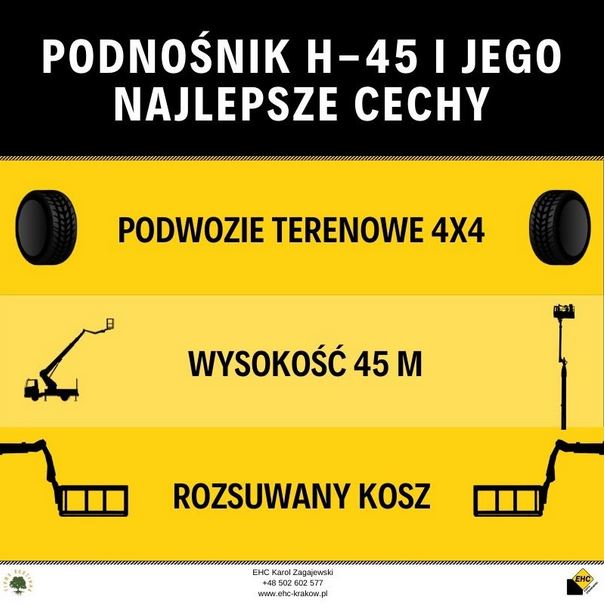 Zwyżka do pracy poniżej poziomu podłoża