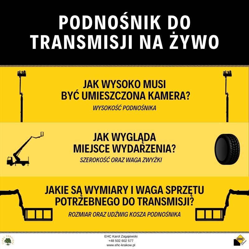 podnośnik koszowy do transmisji na żywo