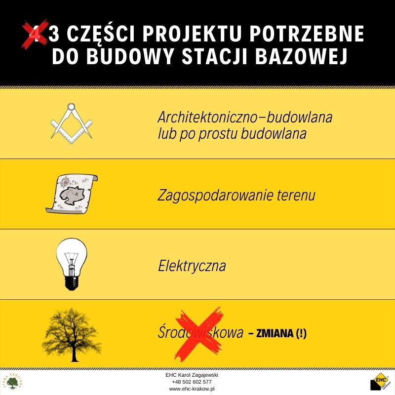 wysięgnik koszowy telekomunikacja
