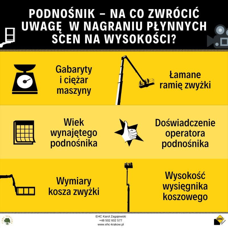 Jaki podnośnik do nagrań na wysokości wybrać?