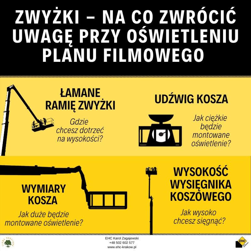 Wynajem podnośnika i zwyżki w Krakowie