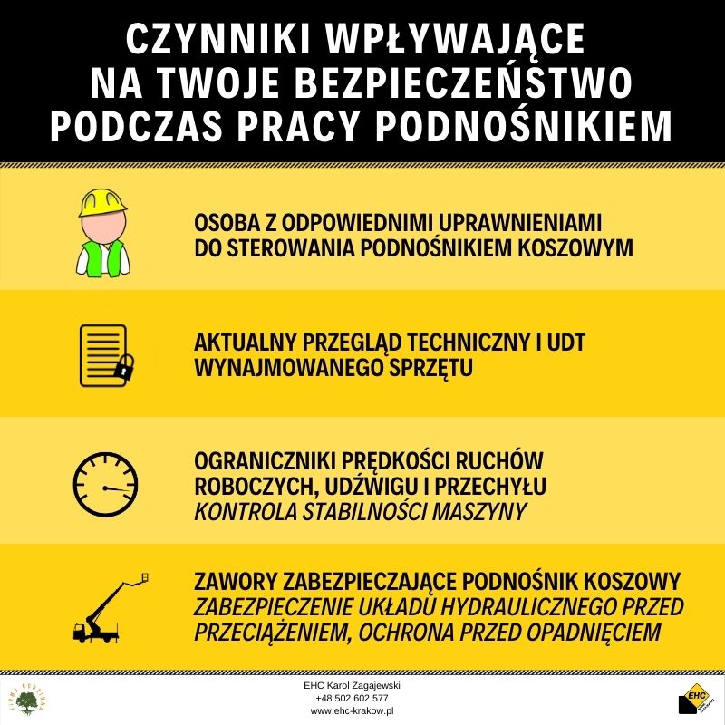 podnośnik budowlany
