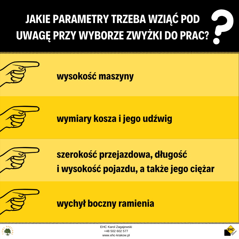 zwyżka koszowa