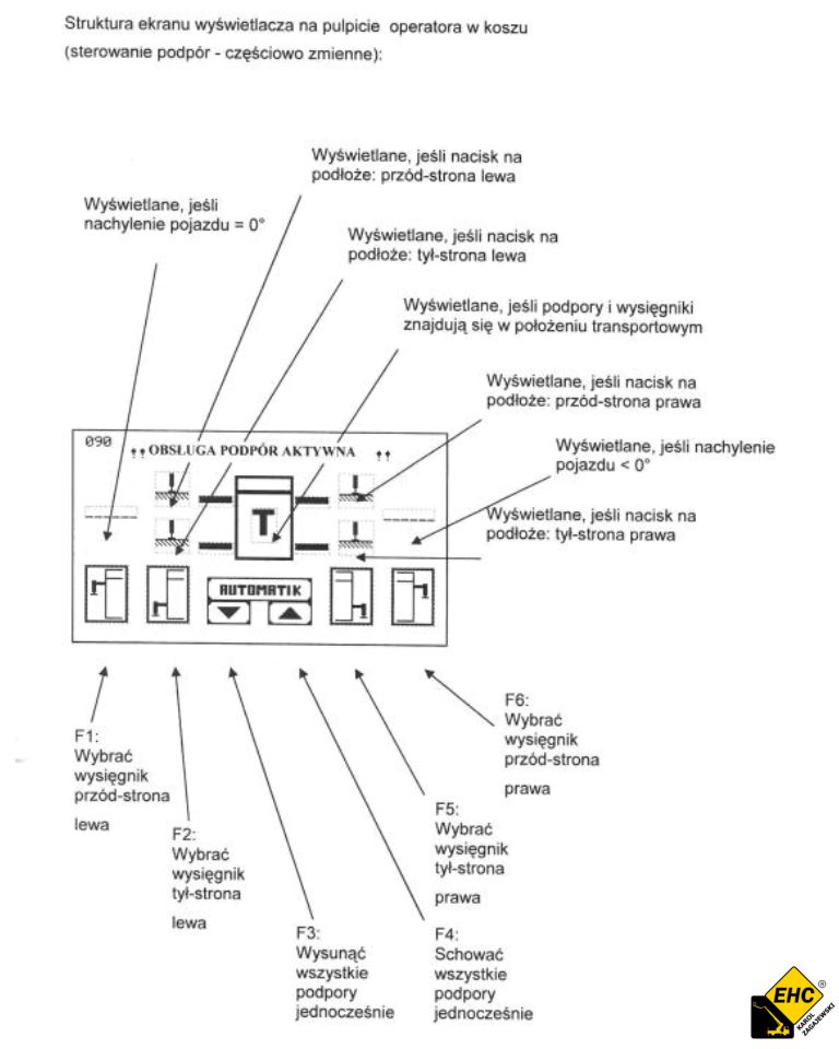 podnosnik wariant podpierania