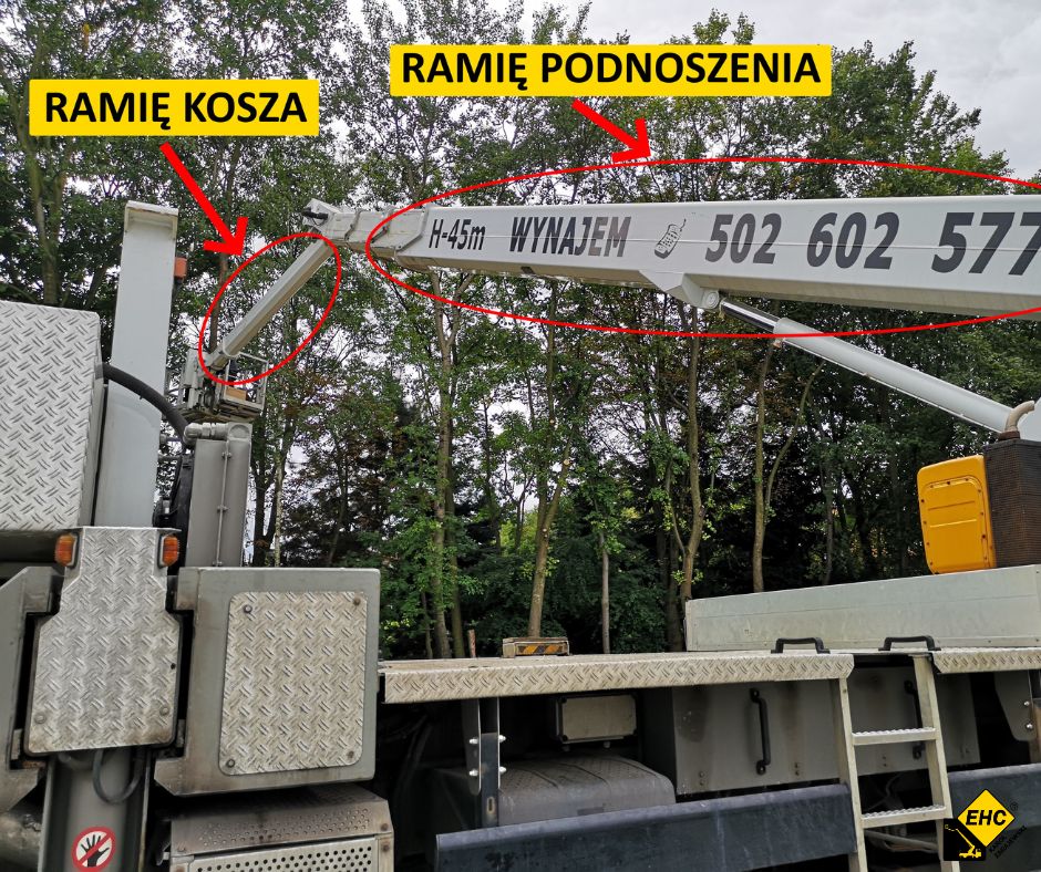 wypożyczalnia podnośników