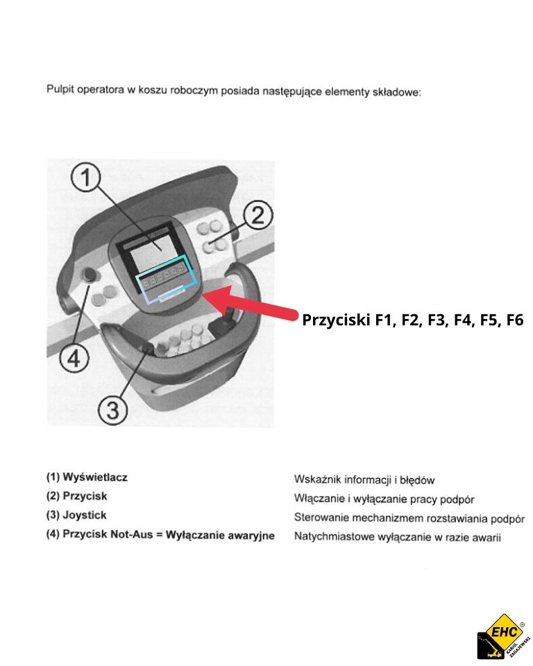 zwyzka wariant podpierania
