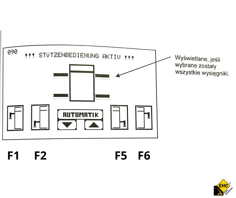 podnosnik wariant podpierania