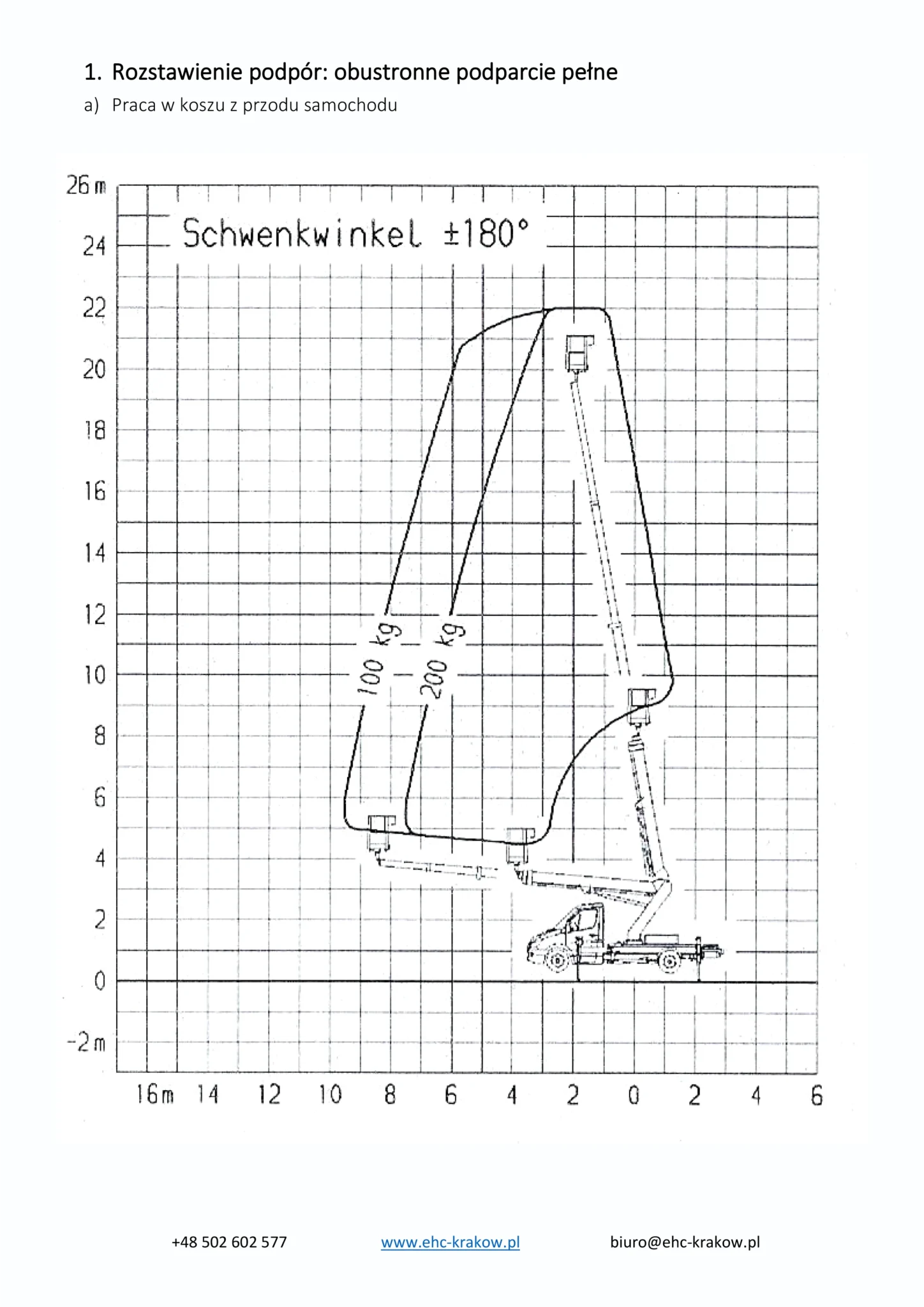 Obszary-robocze-podnosnika-koszowego-H-22-EHC-Karol-Zagajewski-1-3
