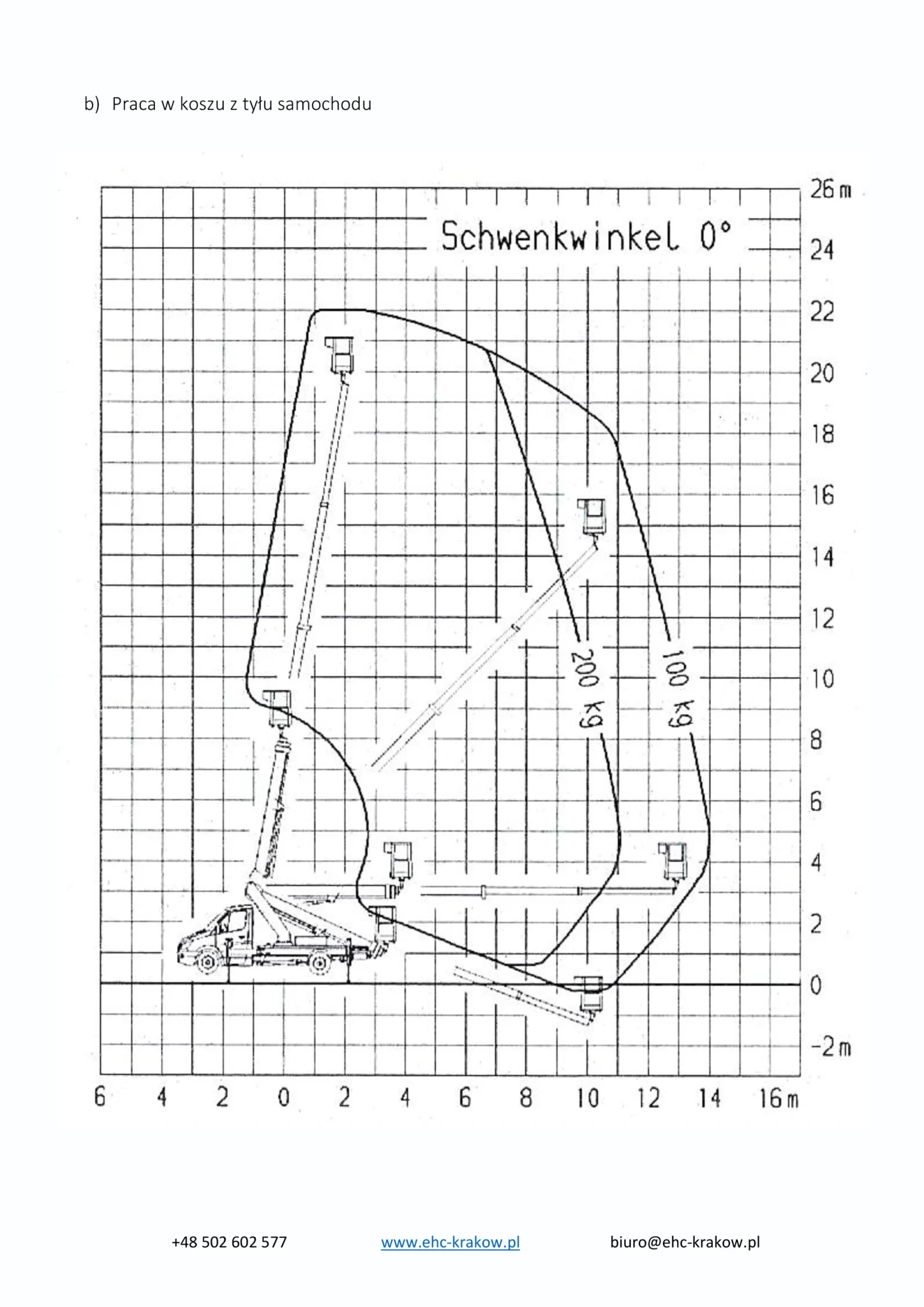 Obszary-robocze-podnosnika-koszowego-H-22-EHC-Karol-Zagajewski-1-4
