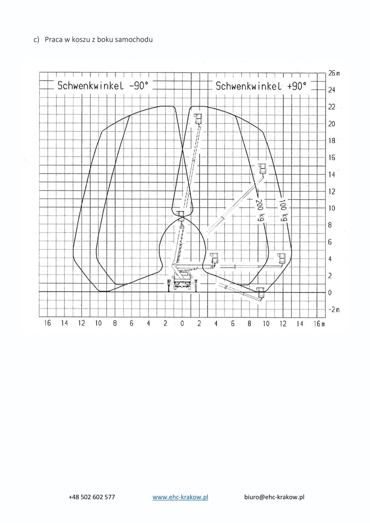 Obszary-robocze-podnosnika-koszowego-H-22-EHC-Karol-Zagajewski-1-5